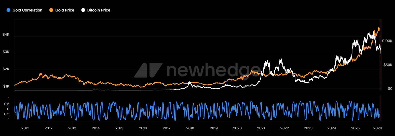 金とビットコインの価格比較(ブルームバーグ)