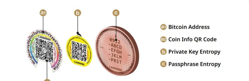 Ballet Physical Bitcoin