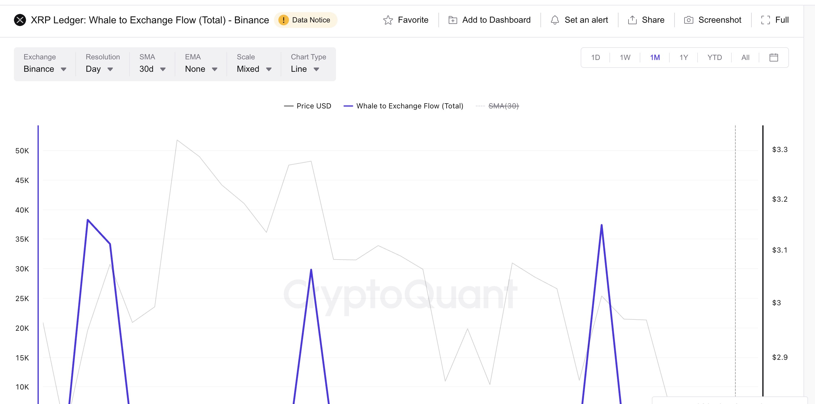 XRP Whales Not As Aggressive