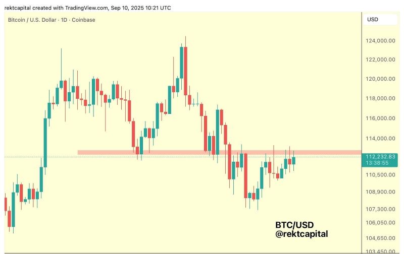 ビットコイン価格チャート
