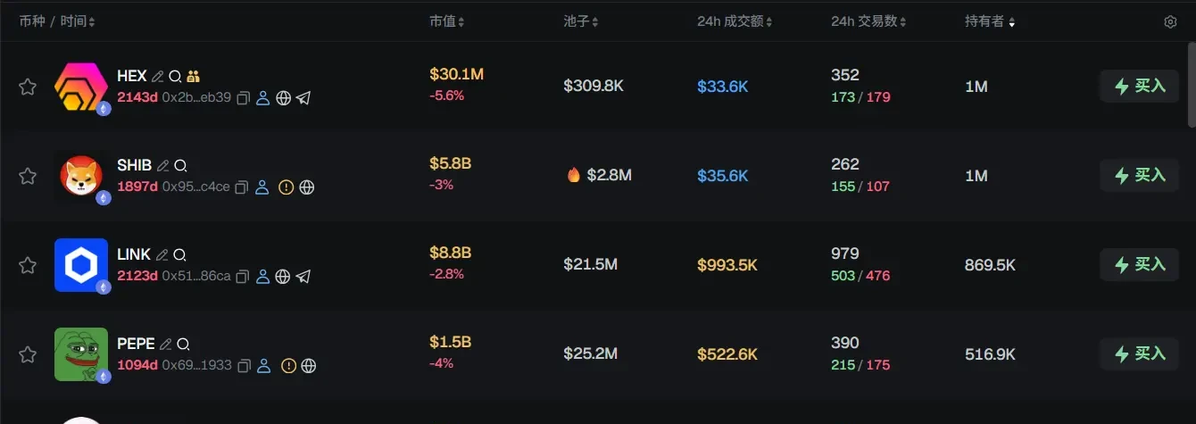 早報 | Ether Machine 終止 16 億美元 SPAC 交易；SpaceX 持有約 6.03 億美元比特幣；Michael Saylor 再次發布比特幣 Tracker 訊息