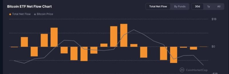 機関投資家のビットコインETF流入