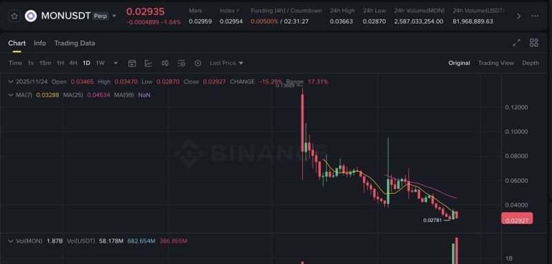 MONAD価格予想