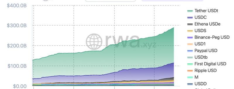 ステーブルコイン時価総額推移グラフ
