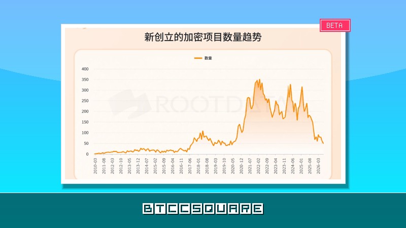 RootData：我們是否已到熊市底部？ 六張圖讀懂加密產業週期