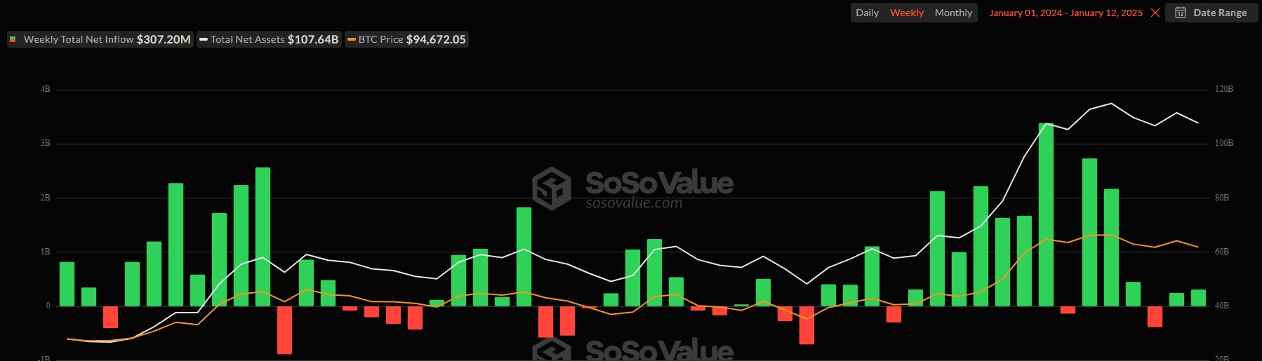 Динамика биткоин-ETF