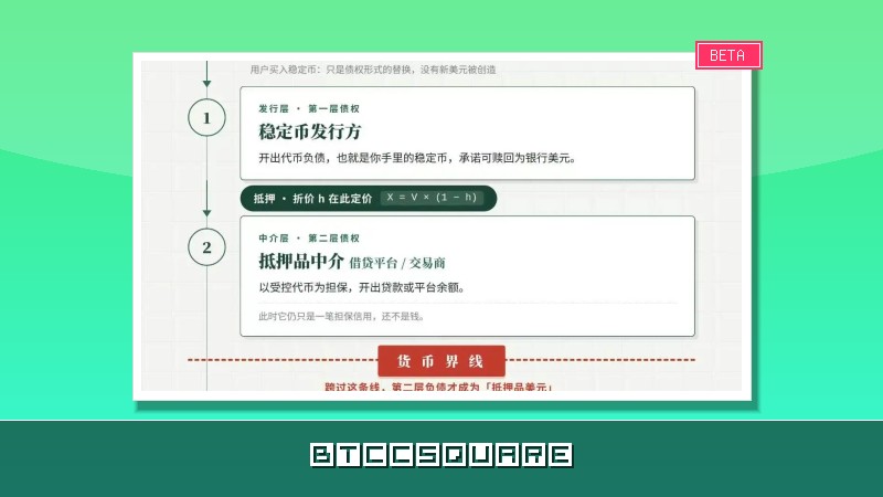 抵押品美元：穩定幣之上的「第二層美元」如何形成？