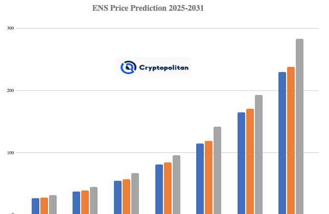 이더리움 네임 서비스 가격 예측 2025-2031
