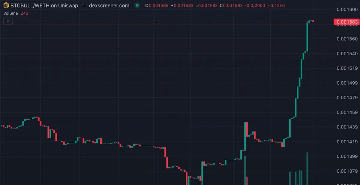 Prix BTCBULL