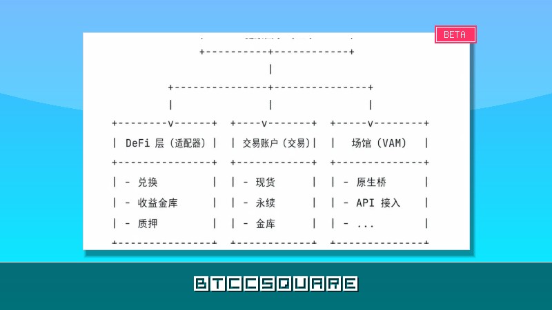 波場TRON 產業週報：議息會議或決定 BTC 能否突破 $6.6 萬，詳解跨數據與執行環境的 AI Agent 網路 Aivive