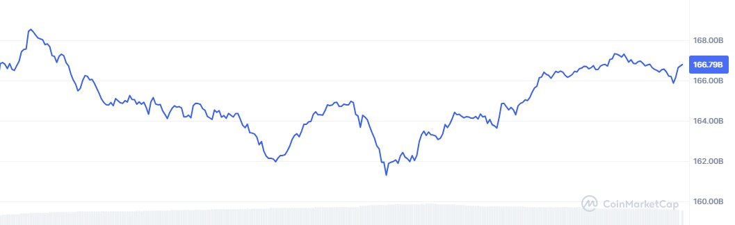 XRP時価総額