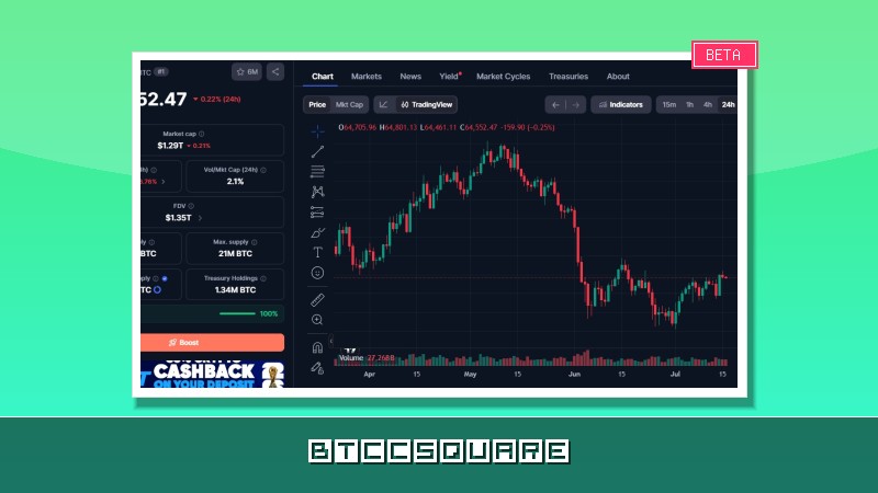 On-Chain Data Sounds Alarm: Is a 10% BTC Correction Imminent?