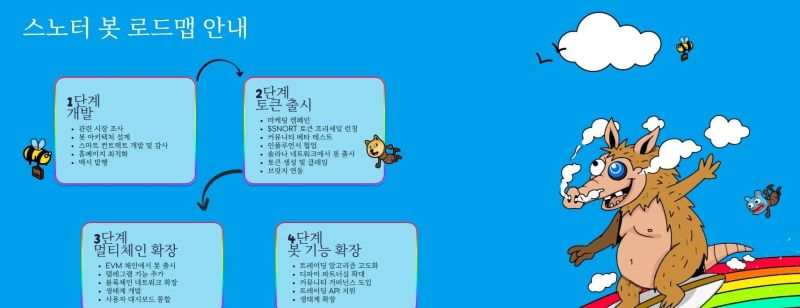 SNORT開発ロードマップ