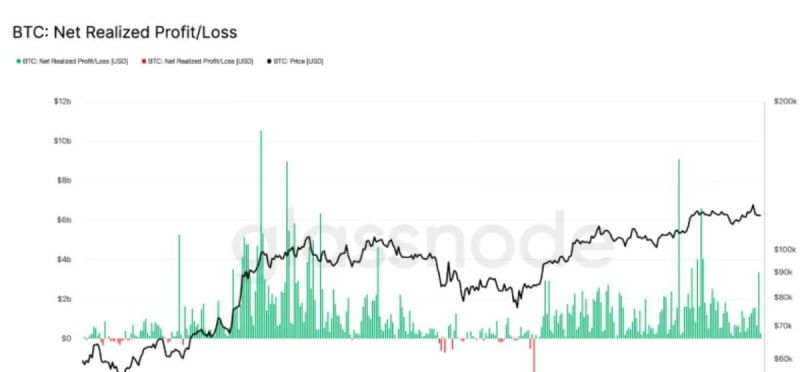 Bitcoin fiyat grafiği: 115.000 dolara gerileme