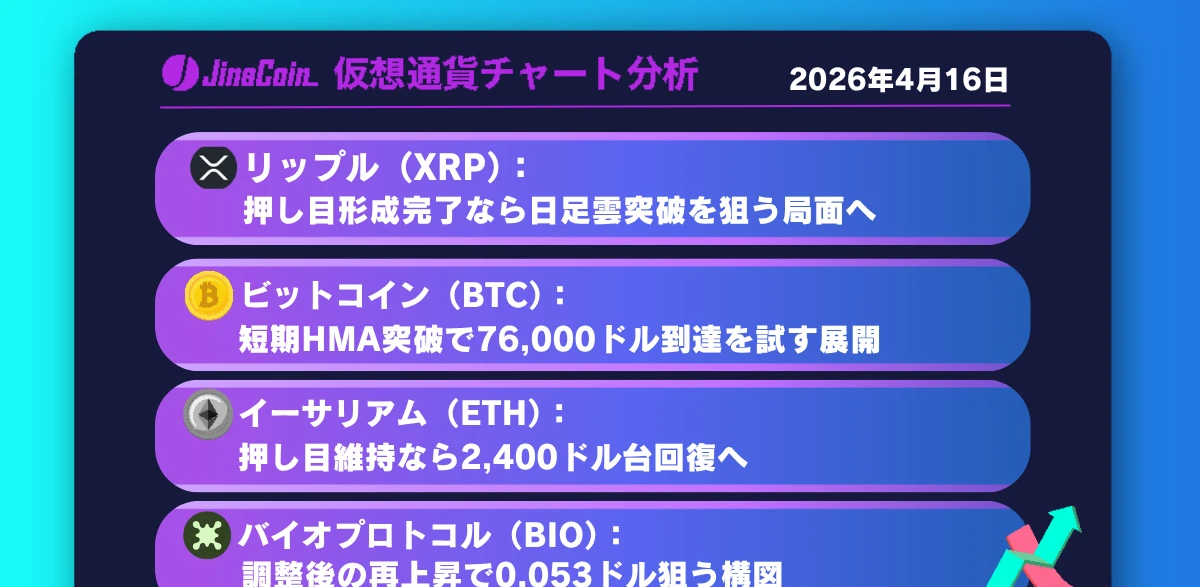 【2026年4月16日最新】リップル(XRP)買い優勢継続！押し目形成から日足雲上抜けで上昇加速か──BTC・ETH・BIOも上昇シナリオ分析