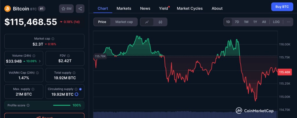 กราาฟแสดงการถือ Bitcoin ของ MicroStrategy