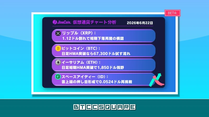 リップル急落警告！1.12ドル割れで10%調整局面突入【仮想通貨チャート分析】XRP、BTC、ETH、ID