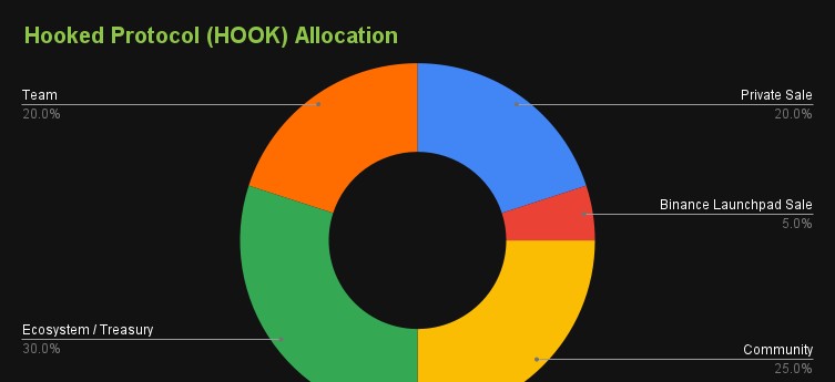 hook protocol tokenomics