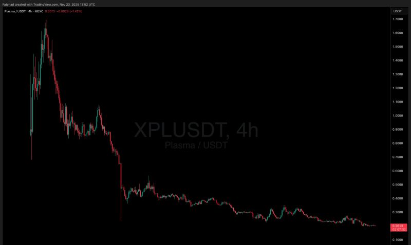 XPL価格分析