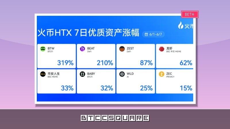 火幣 HTX 上新資產一週回顧（6.1-6.7）：BTCFi 點燃六月行情，火幣 HTX 次新資產再現財富效應