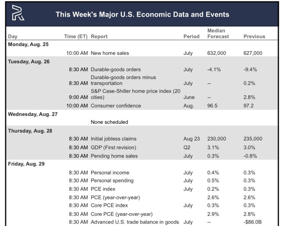US Economic Signals