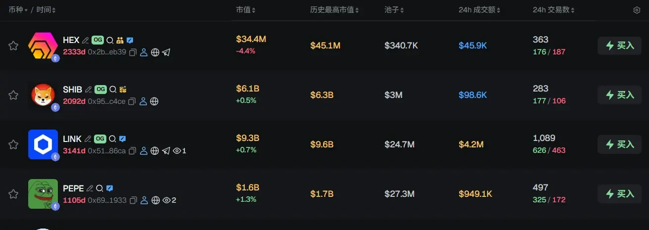 早報 | Aethir 承接 Axe Compute 2.6 億美元企業級合約；新火科技收購 Avenir Group 交易團隊；Polymarket 交易量被 Kalshi 反超