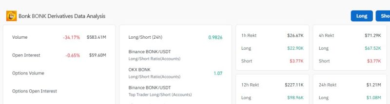 BONK価格急落のチャート
