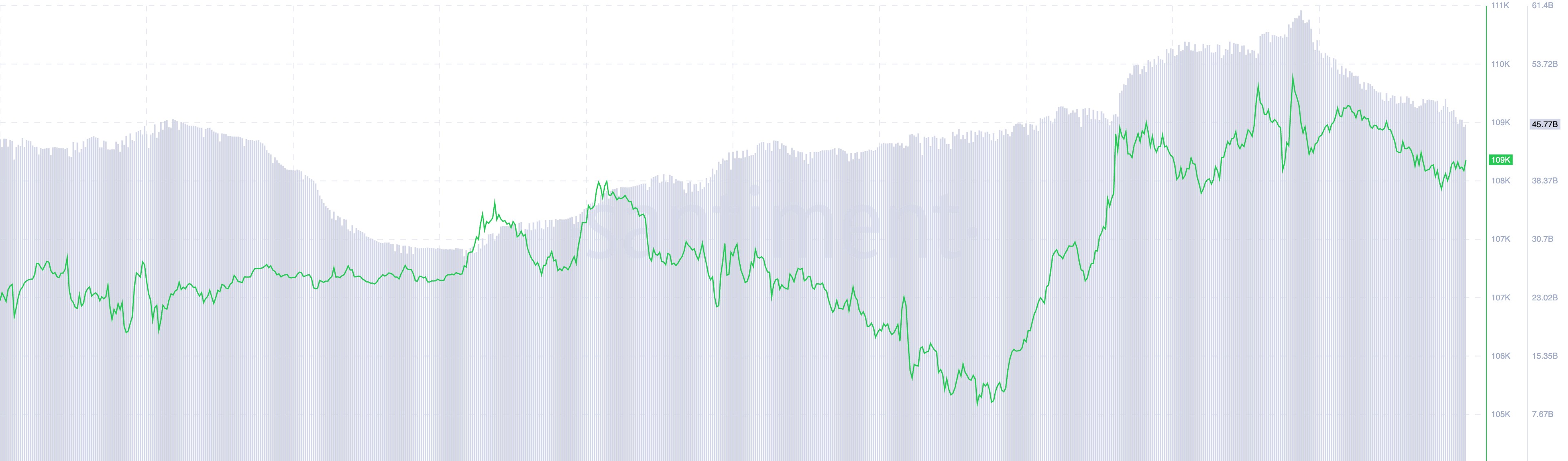 BTC価格/取引高