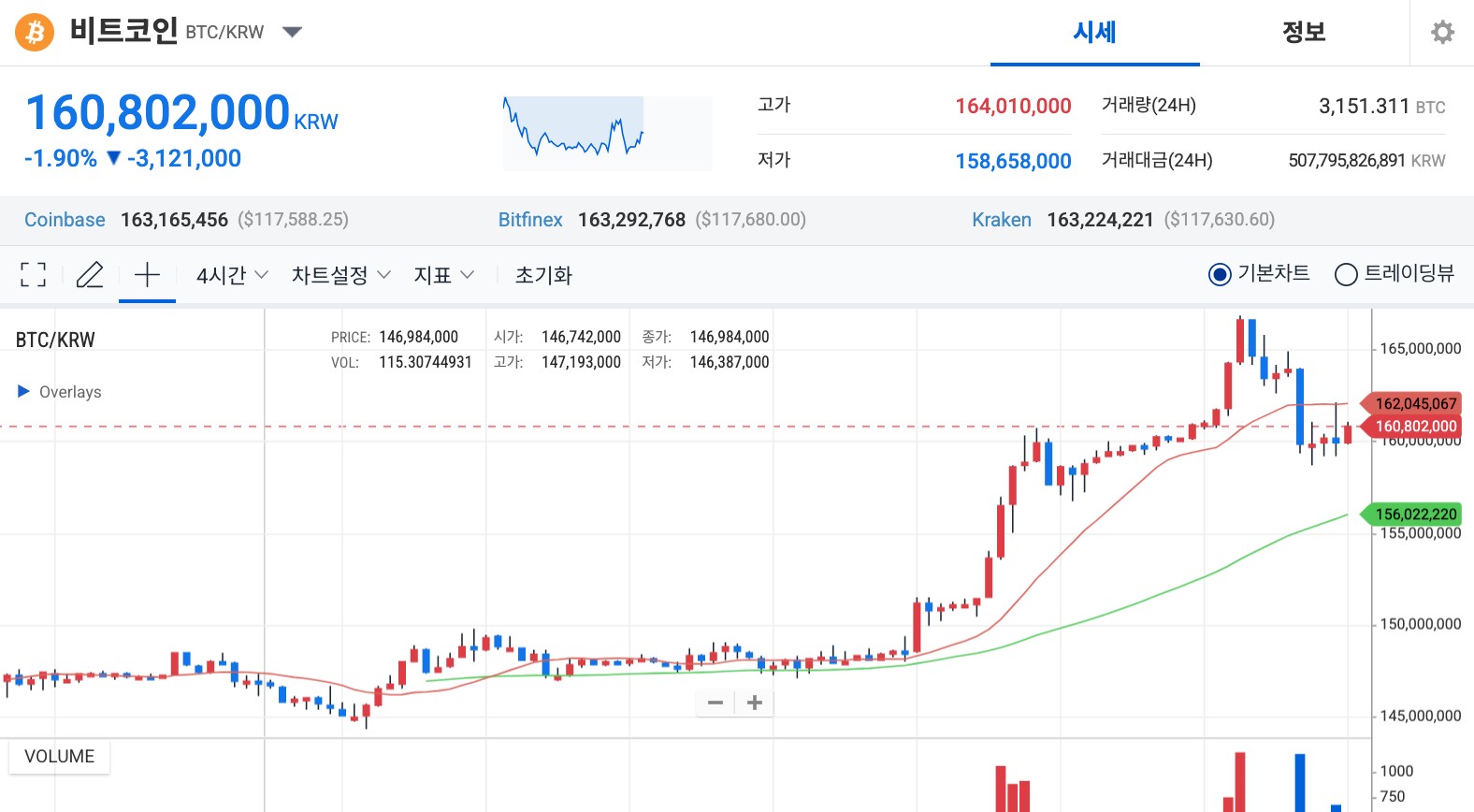 ビットコイン価格チャート
