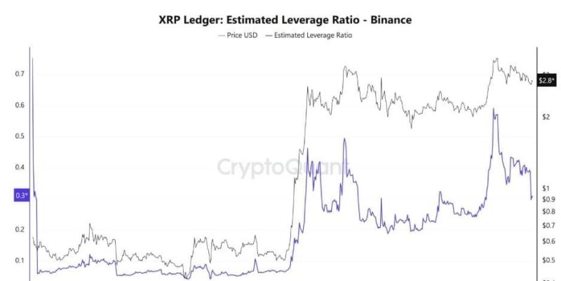 XRP'de İlk Dönüş Sinyalleri