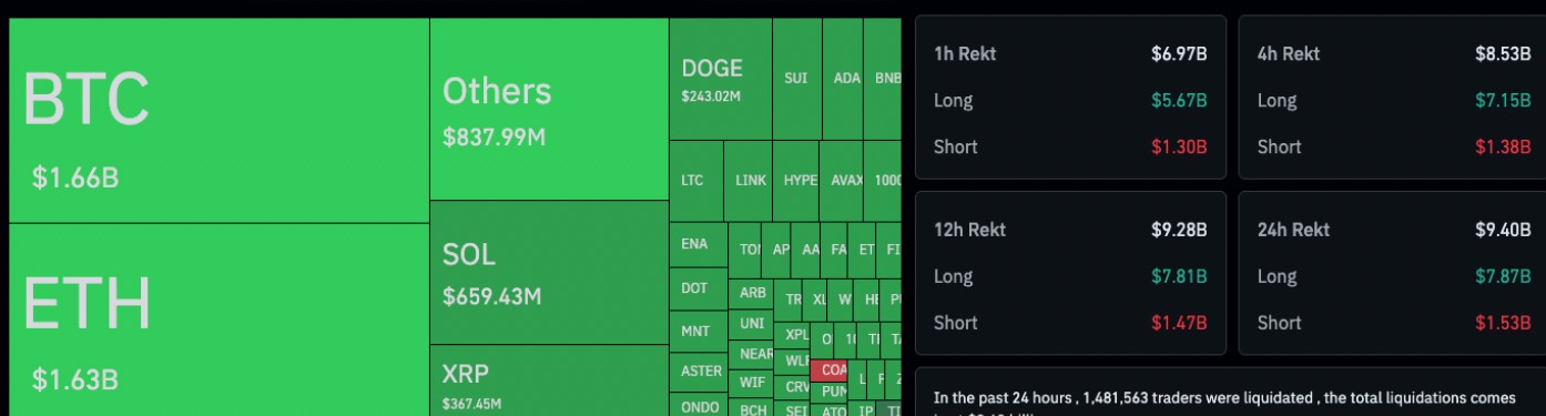 ビットコイン価格とOIの推移