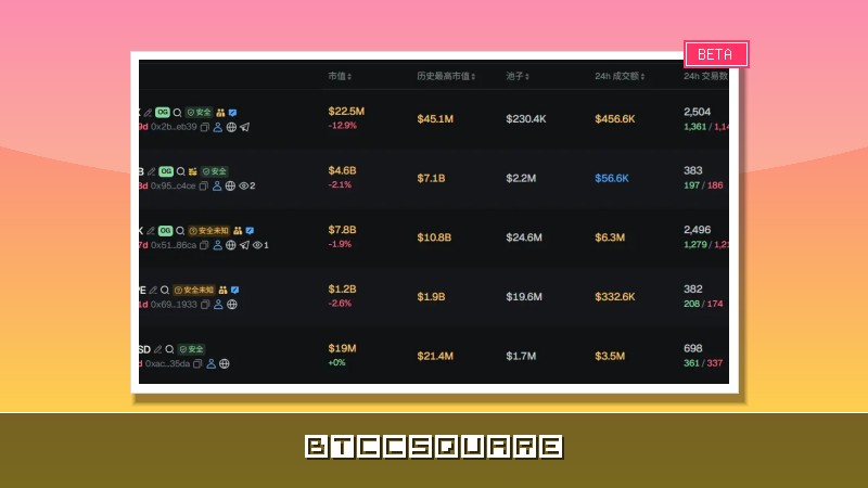 早報 | BitMine 上週增持 126,971 枚 ETH；交易員 Eugene 宣布退出加密市場