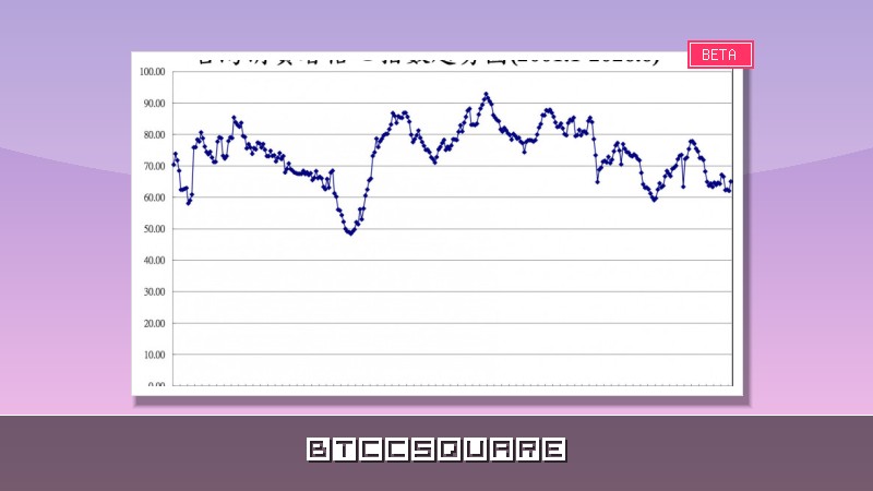 6月消費者信心指標上揚 投資股票信心回到美伊戰前水準