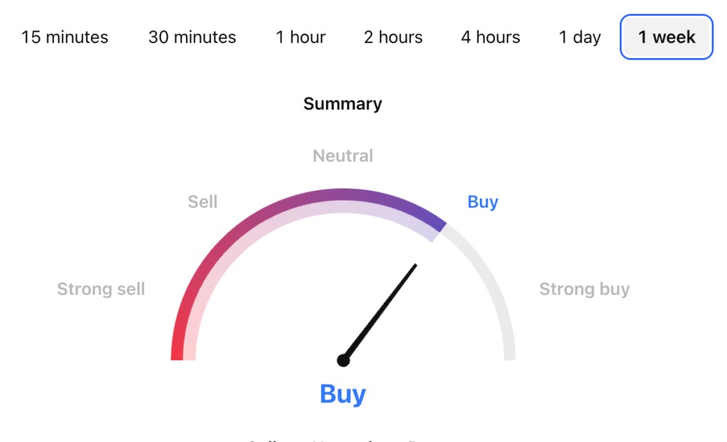 Analyse Technique du SOL/USDT