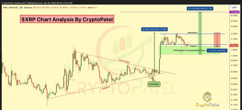 حركة سعر XRP