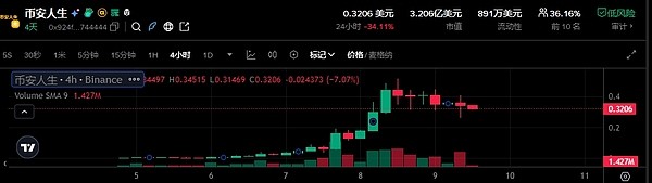 幣安寶寶価格チャート