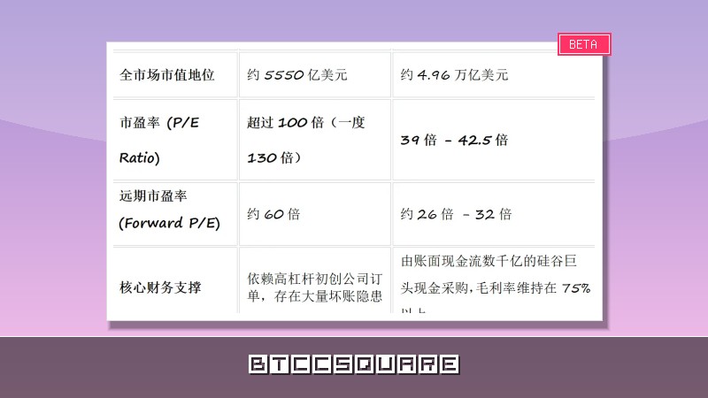 如果 AI 泡棉已經在破了，誰會真正留下來？