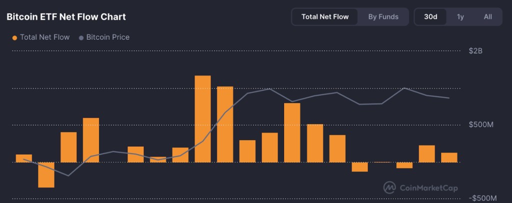 ビットコインETF資金流出