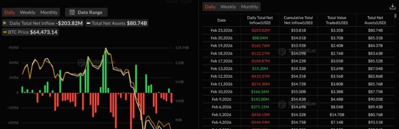 Динамика инвестиций в Bitcoin ETF