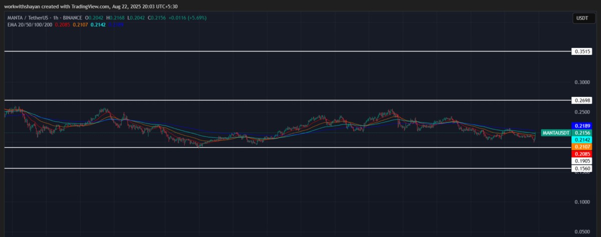 MANTAUSD 가격 차트 by TradingView