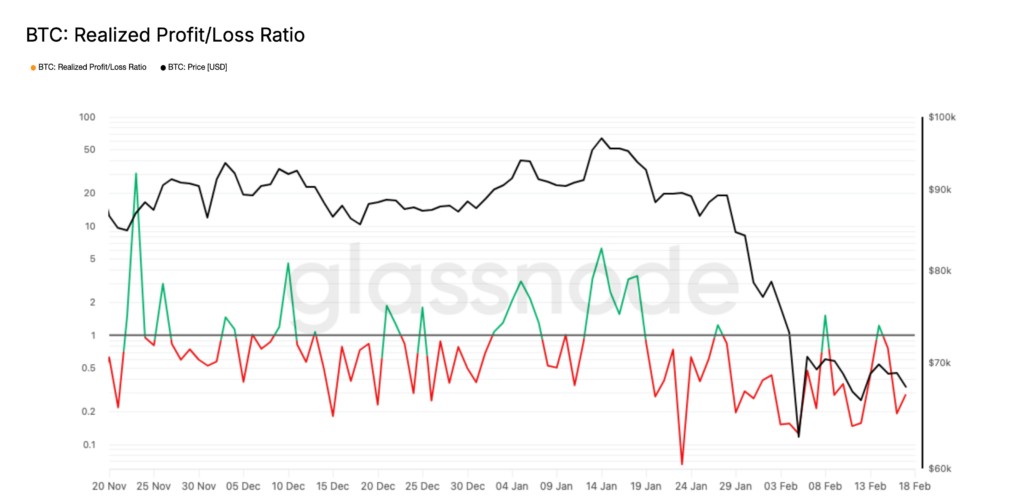 สัญญาณทางเทคนิคของ Bitcoin