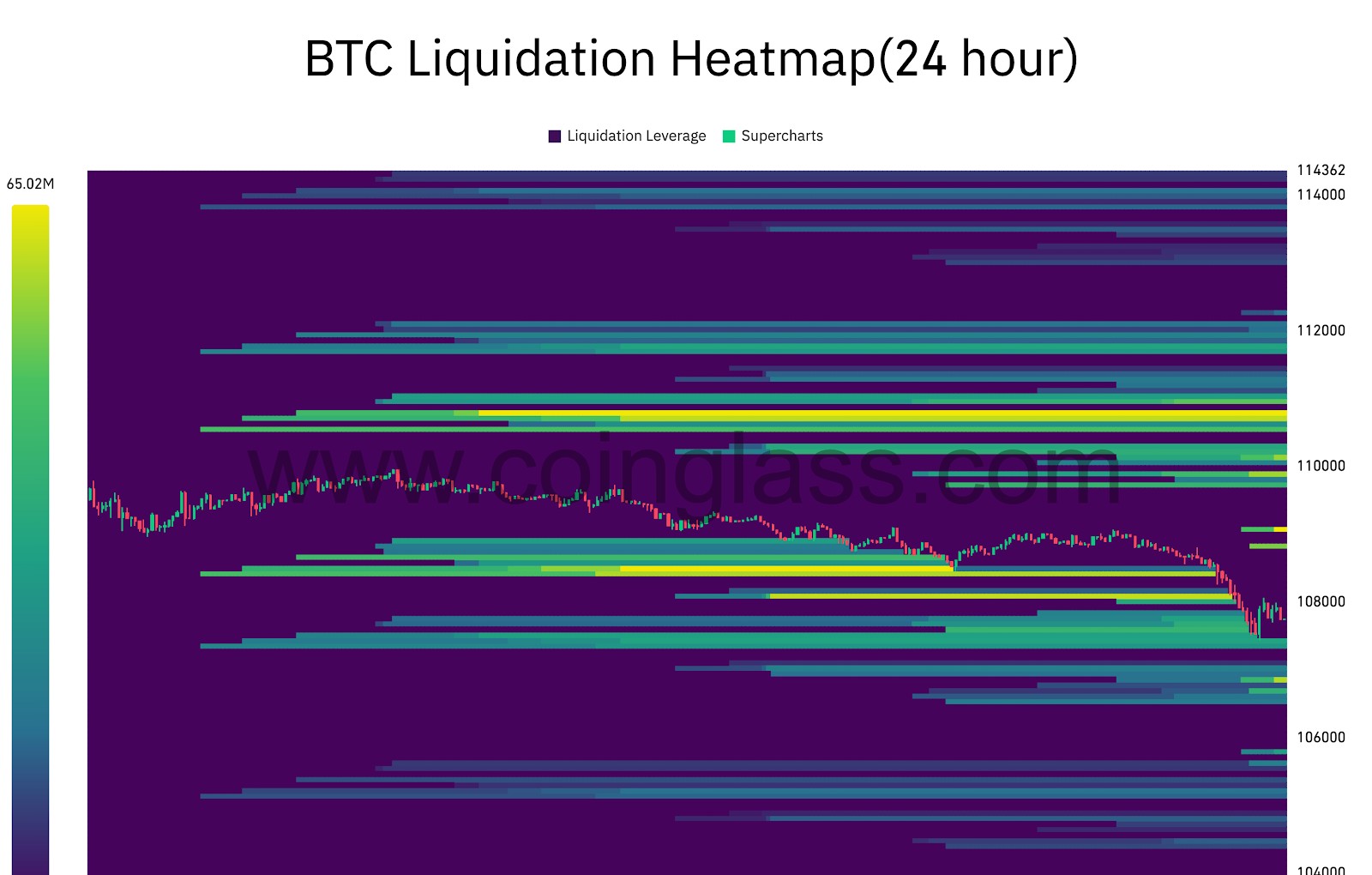 แผนที่การล้างพอร์ต Bitcoin