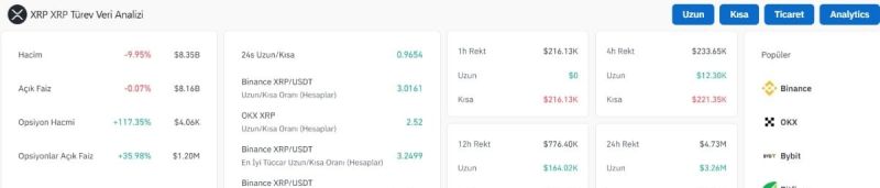 XRP'ni Akıllıca Çalıştır
