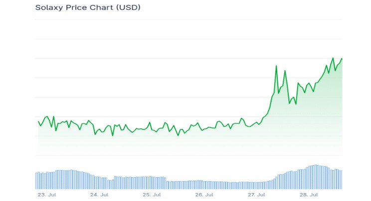 Yalnızca Bitcoin Değil 
