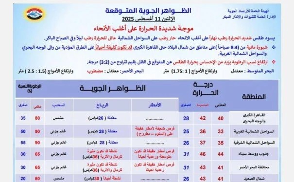 خريطة طقس مصر