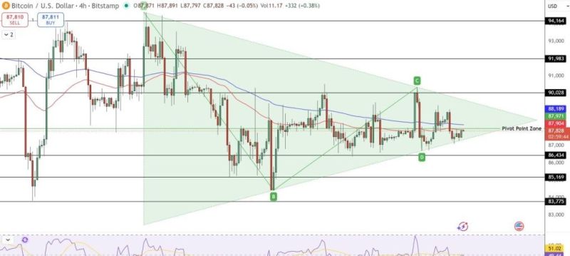 ビットコイン価格チャート