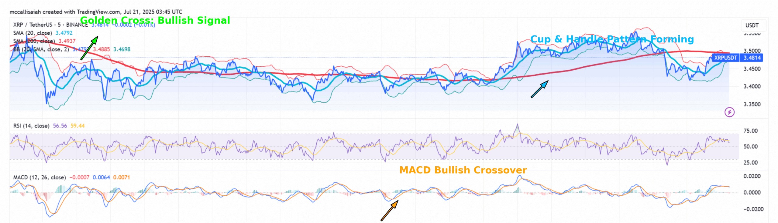 XRP/USDT価格チャート