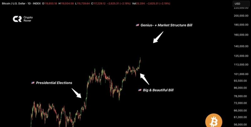 توقعات سعر البيتكوين