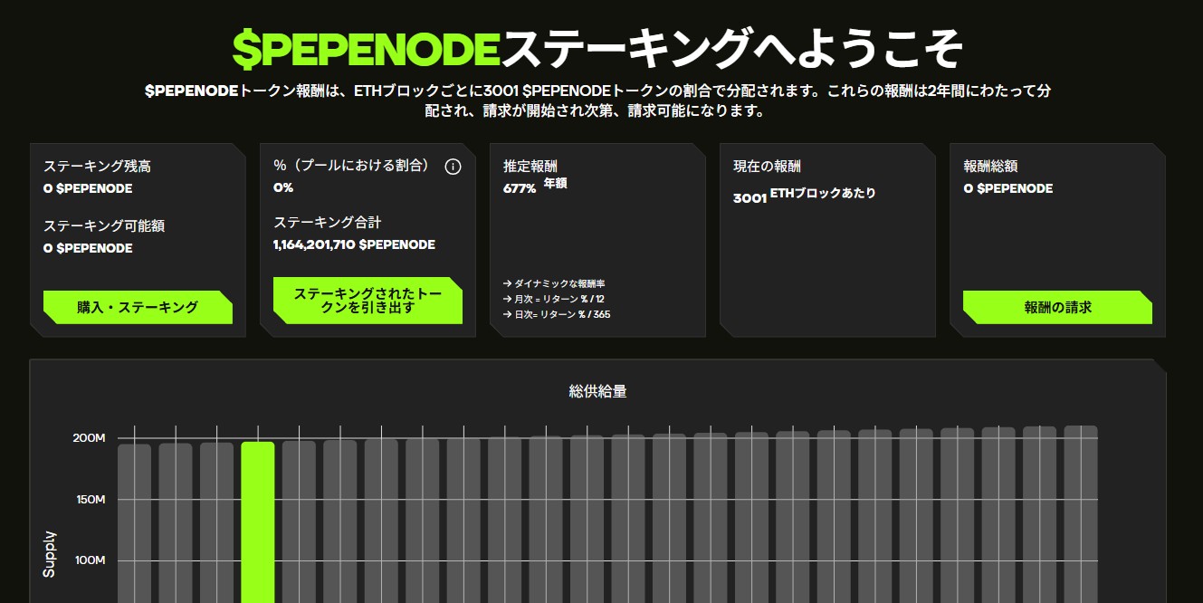 Pepenode質押收益儀表板