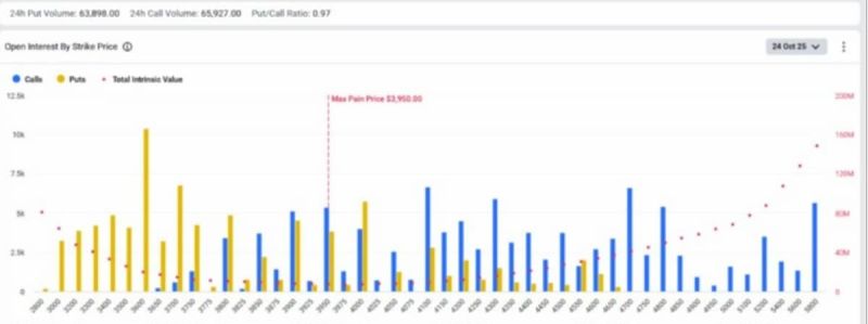 ETH ÖLÇÜM GRAFİĞİ